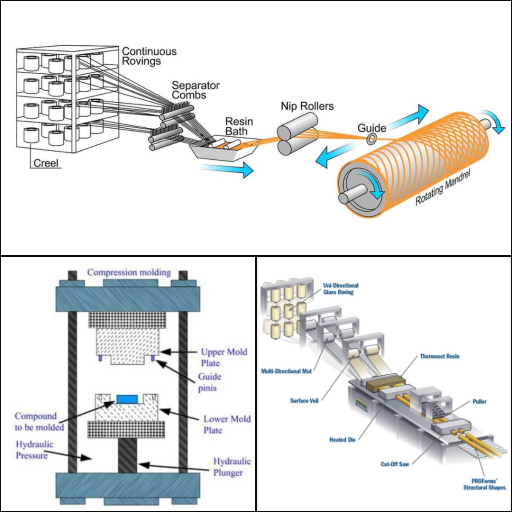 Composite Material Process