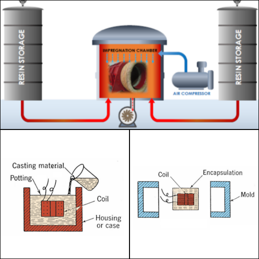 Electrical Material Process