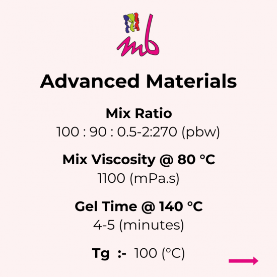 MBR 874 (Part A), MBH 9241 (Part B), A6741 (Accelerator), Silica