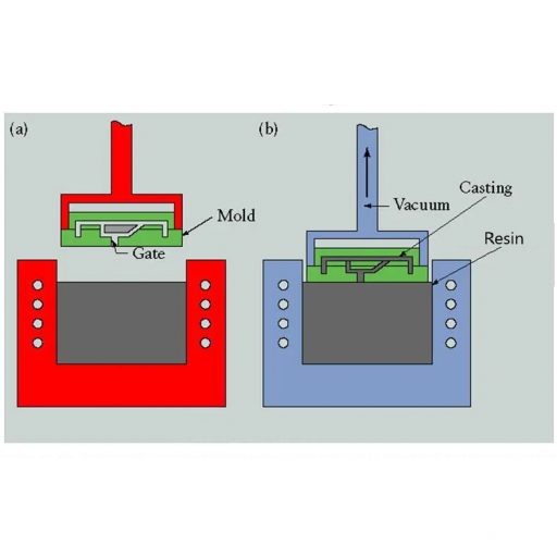 Conventional vacuum casting