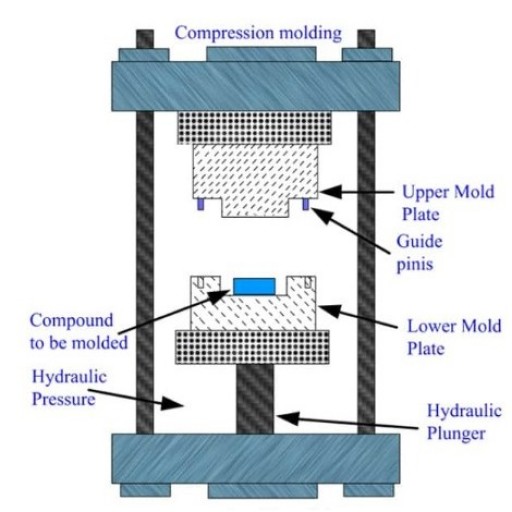 Contact Pressure Mouldings