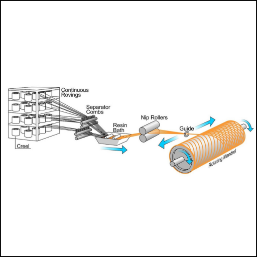 Filament Winding